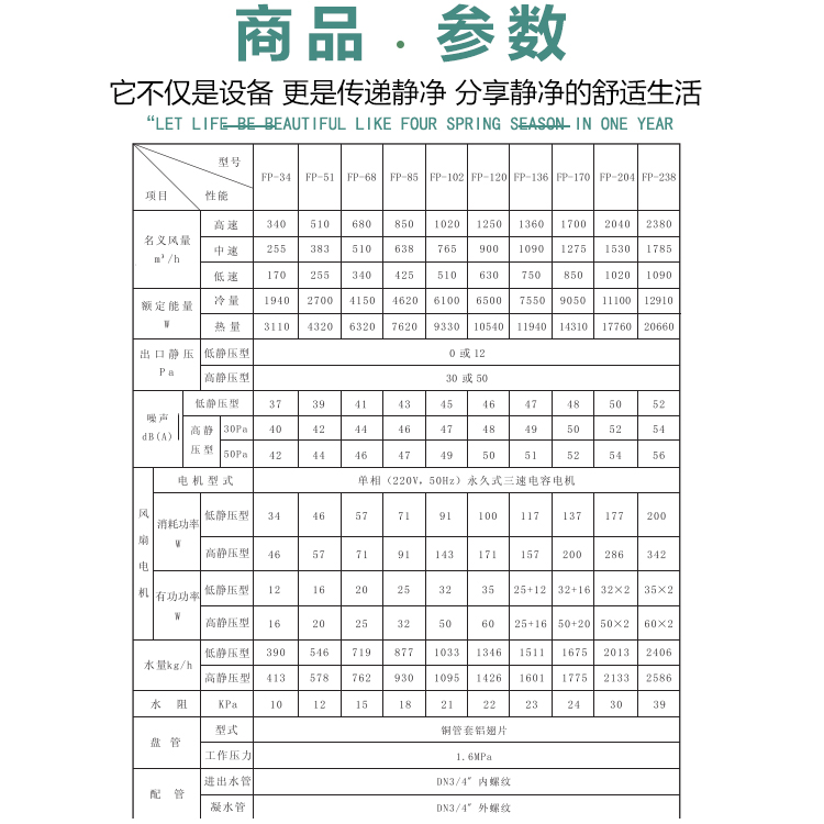 风机盘管温控器厂家安装说明：(x)
